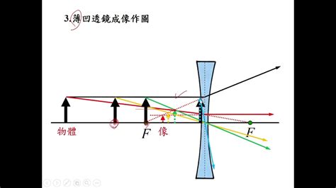 凹透鏡用途